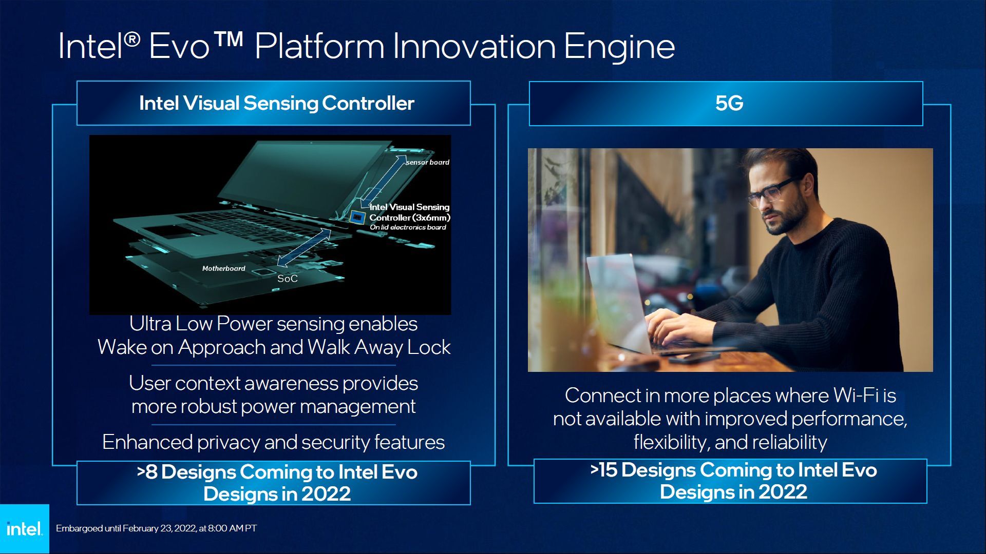 Intel EVO