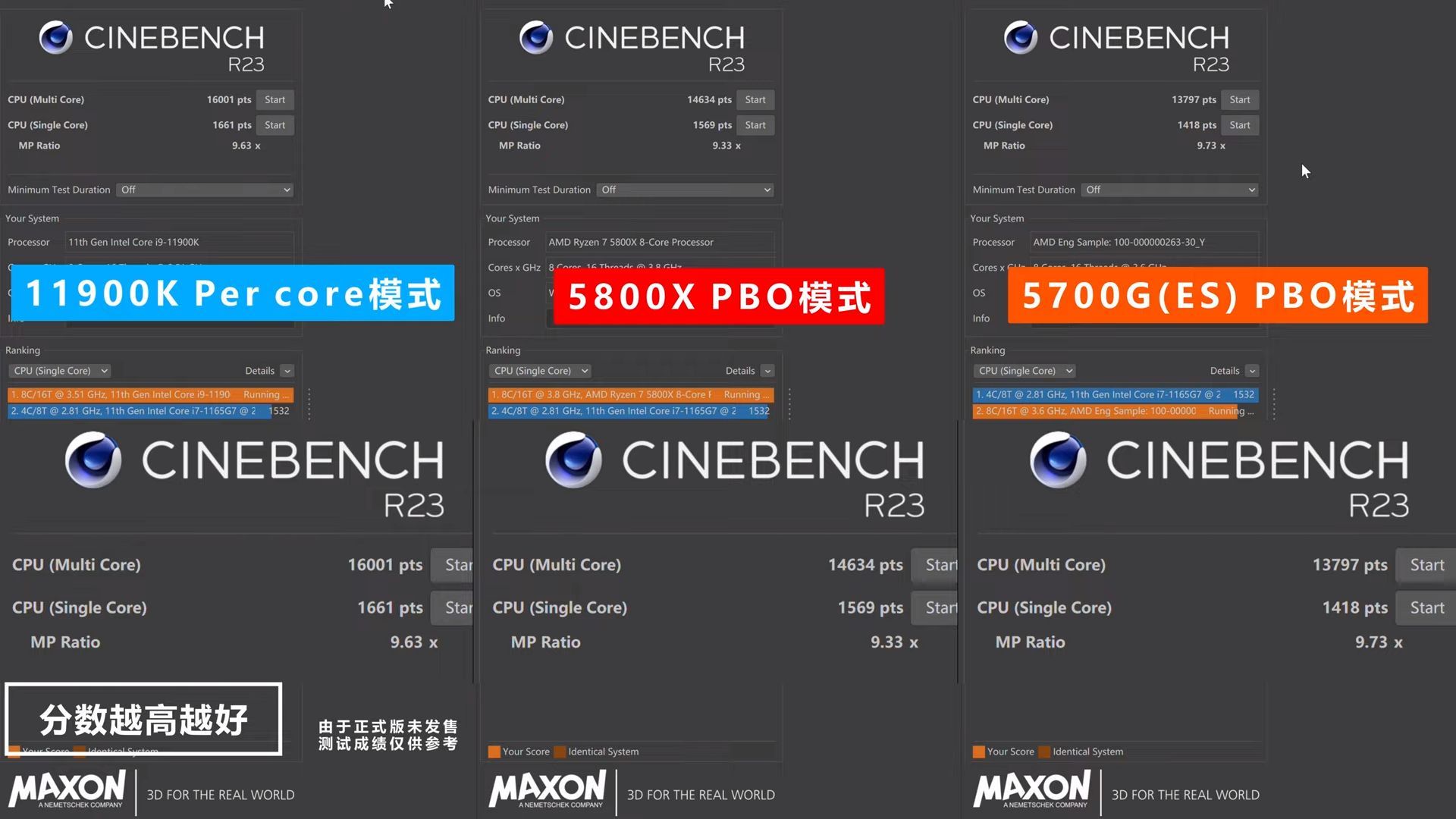 Intel Core i9-11900K vs AMD Ryzen 7 5800X i Ryzen 7 5700G - wydajność w Cinebench R23