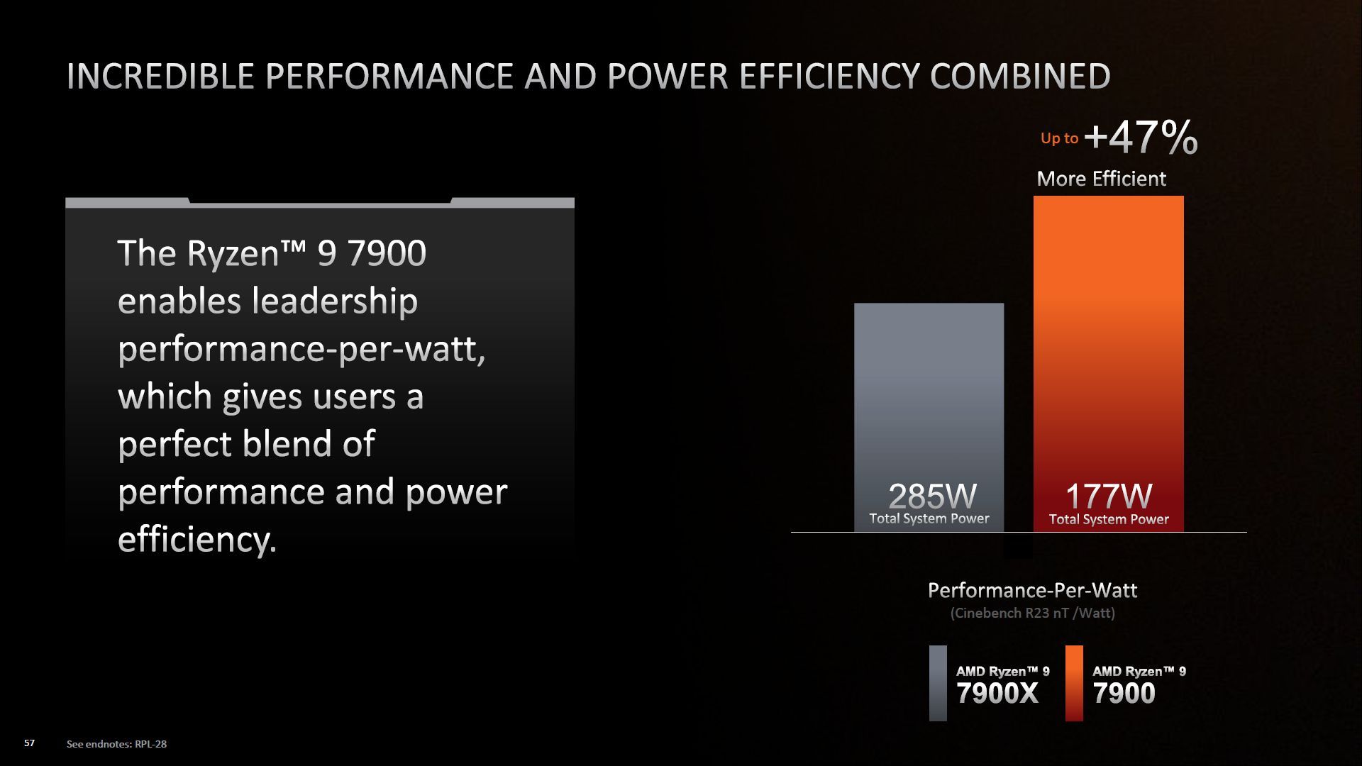 AMD Ryzen 9 7900 - podkręcanie