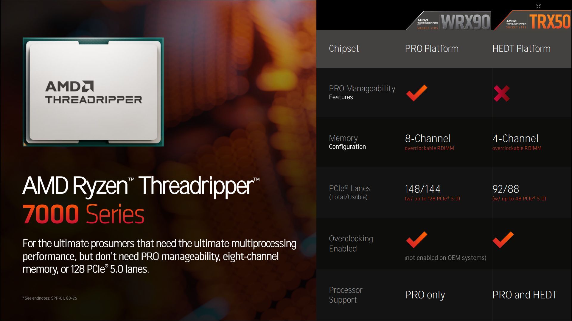 AMD Ryzen Threadripper platforma WRX90 i WRX50