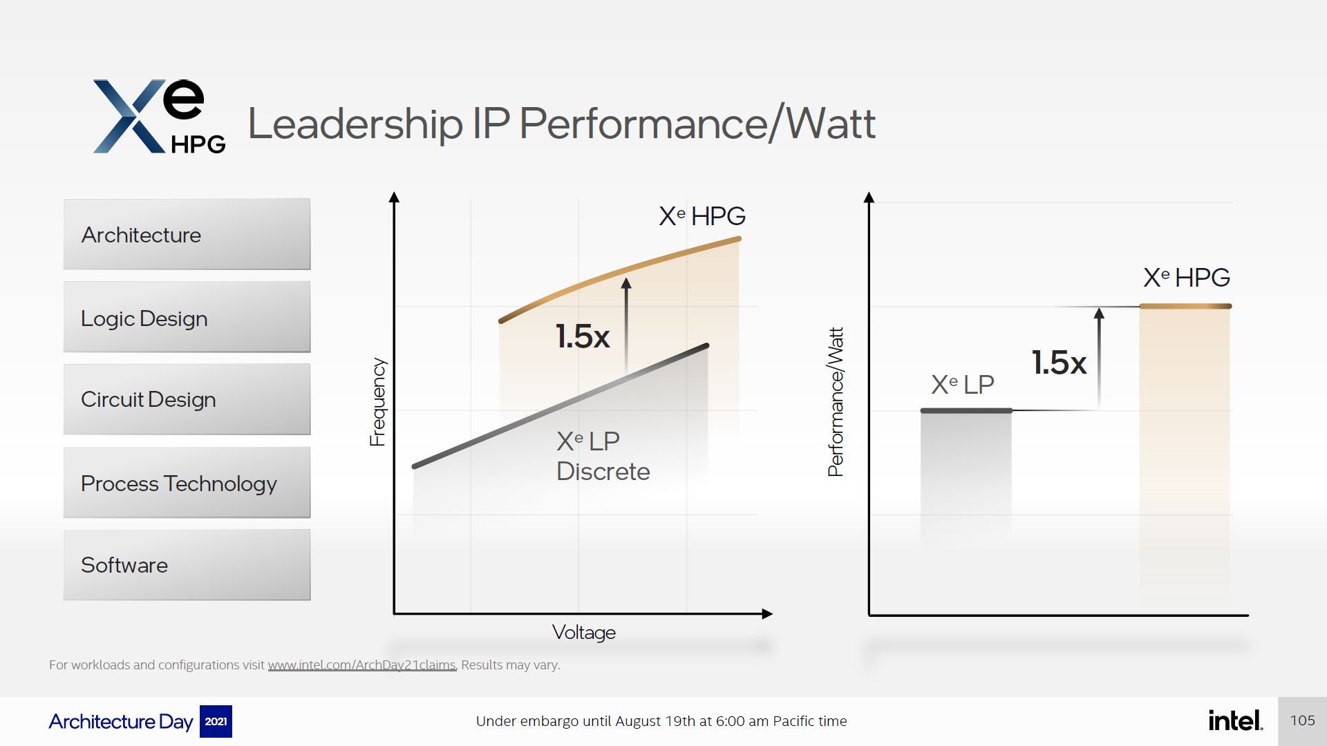 Intel Xe HPG - wydajność