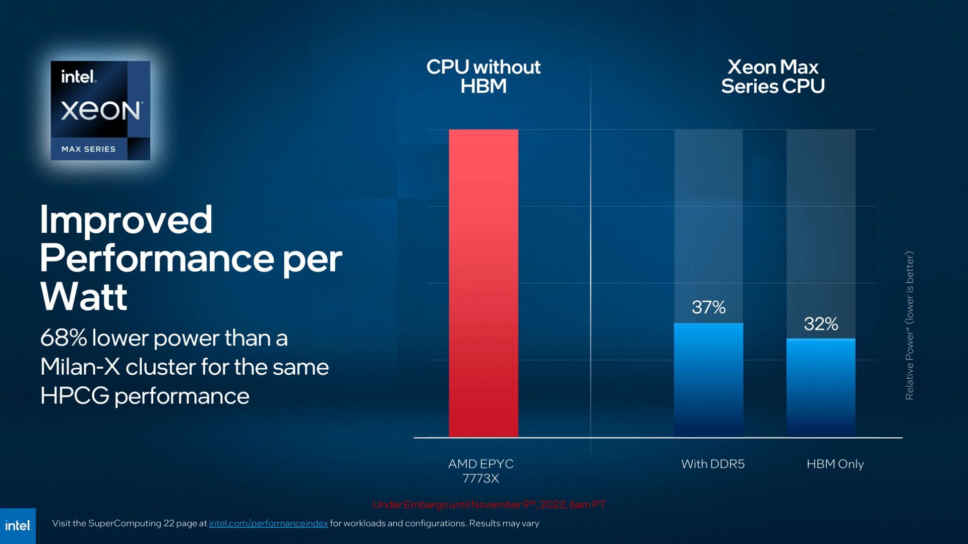 Intel Xeon Max - wydajność