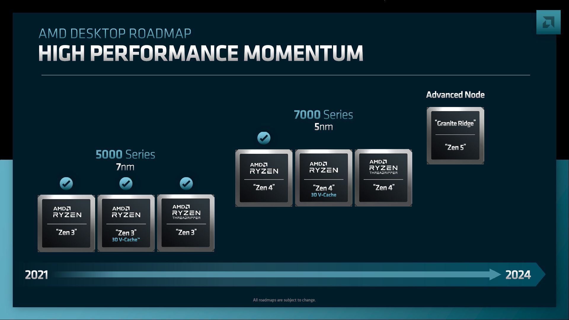 AMD Ryzen 7000 i 8000 - zapowiedź procesorów