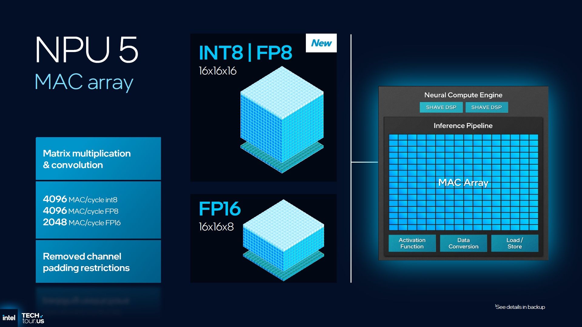 Intel NPU