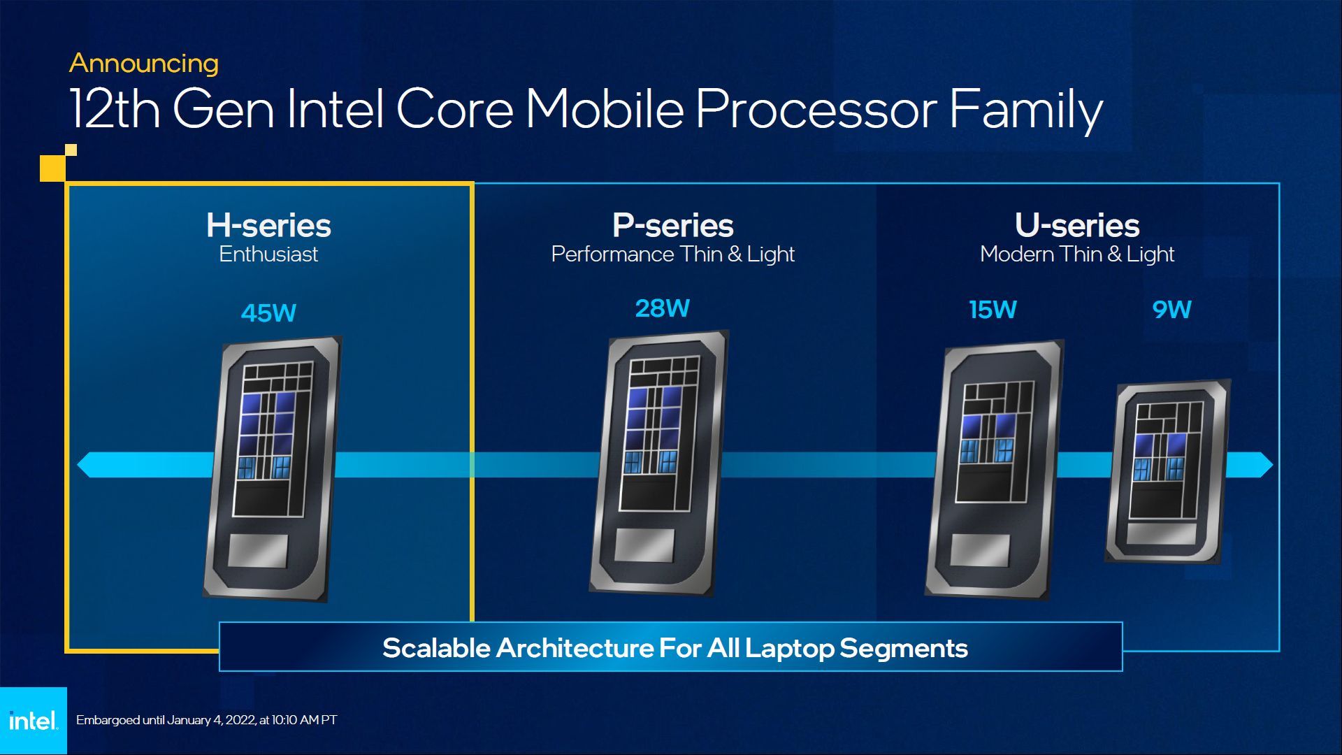 Intel Core 12. gen - mobilne procesory