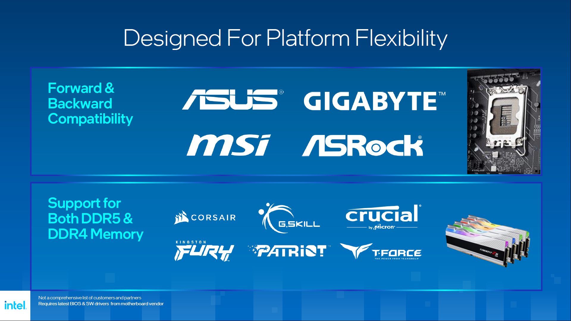 Intel - platforma LGA 1700