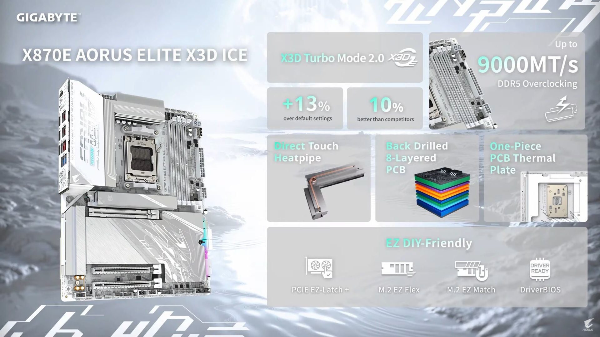 Gigabyte X870E Aorus Elite X3D ICE