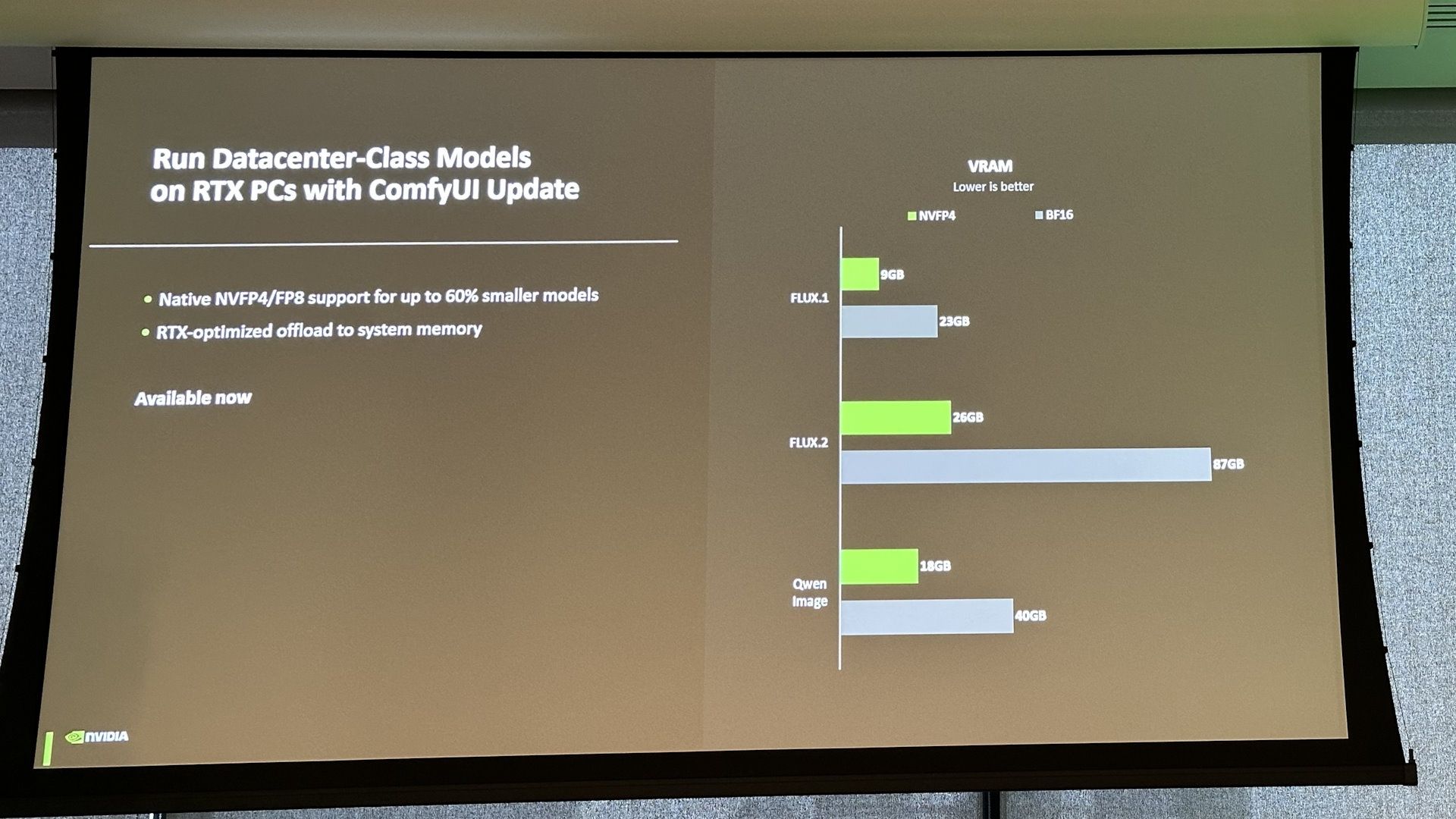 NVIDIA Technologie 2026 - NVFP4 vs RAM