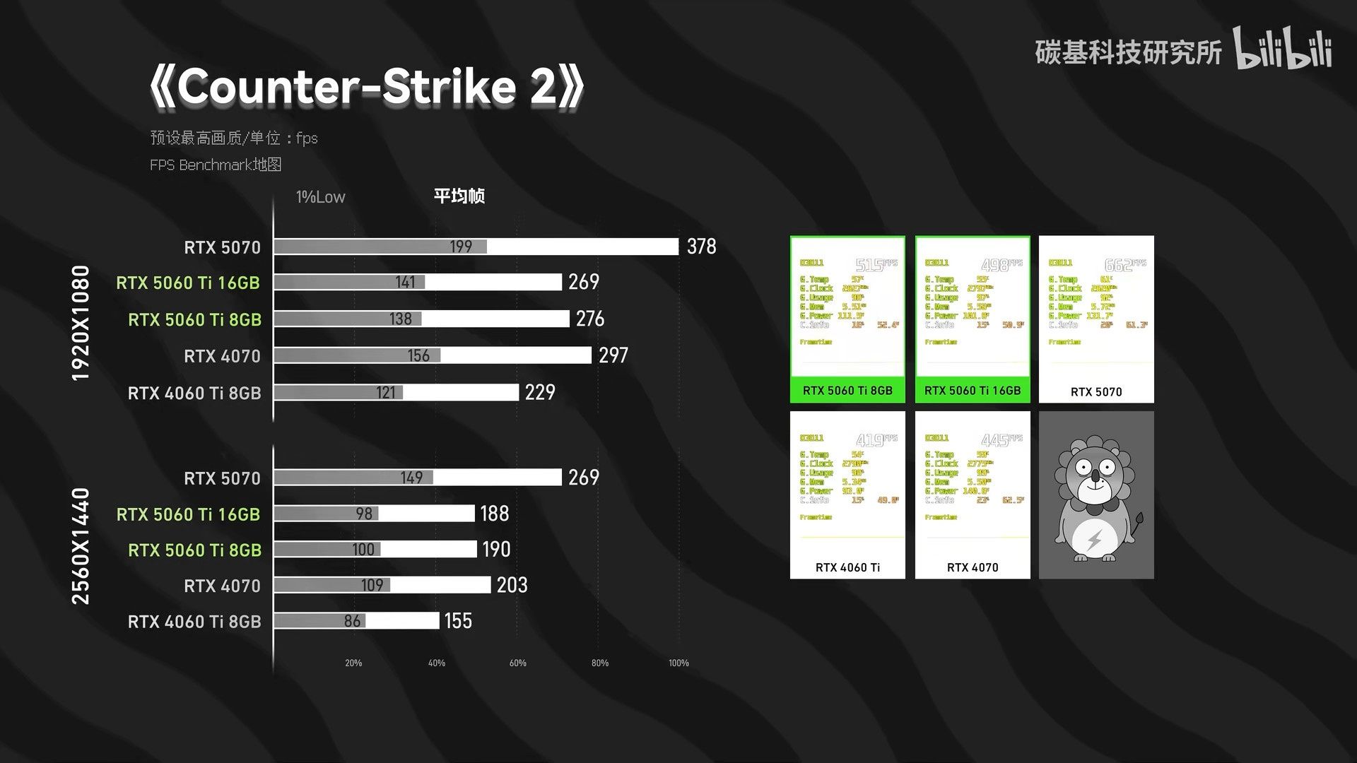 GeForce RTX 5060 Ti 8 vs 16 GB