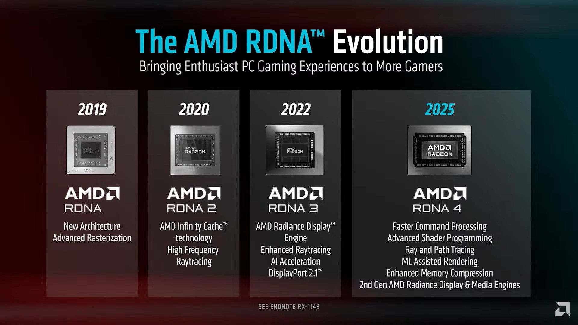 AMD RDNA 4