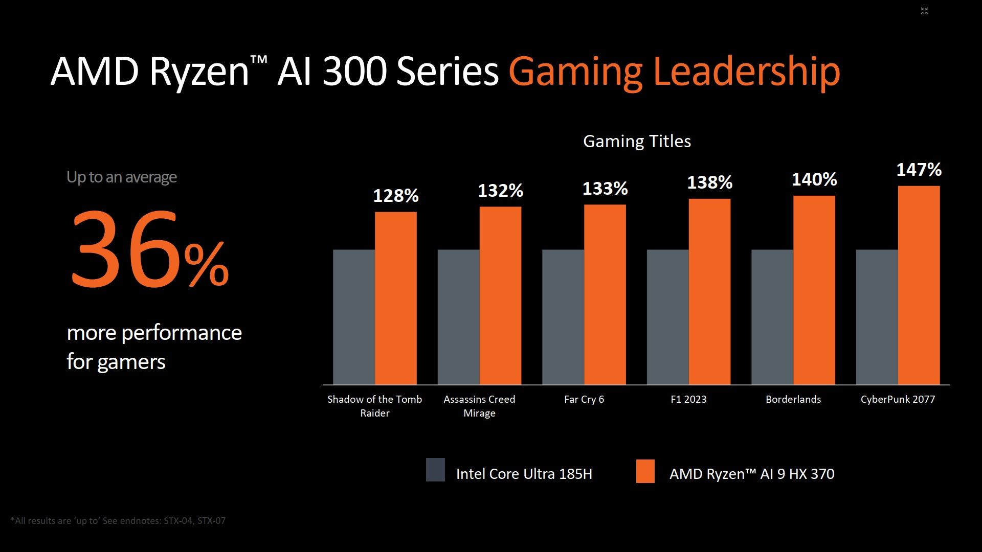 AMD Ryzen AI 9 HX 370 - wydajność procesora