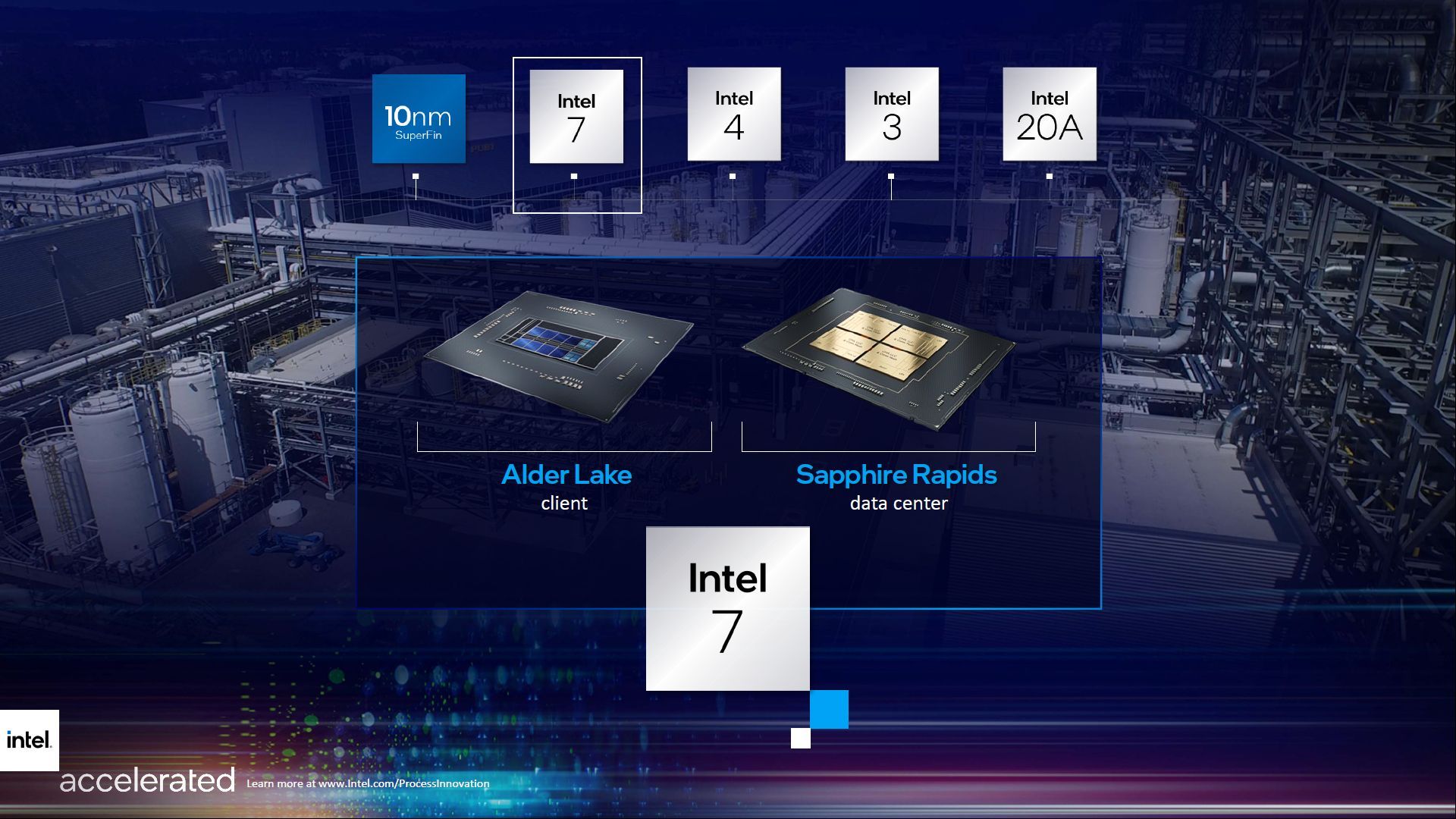 Intel 7 - proces technologiczny produkcji procesorów