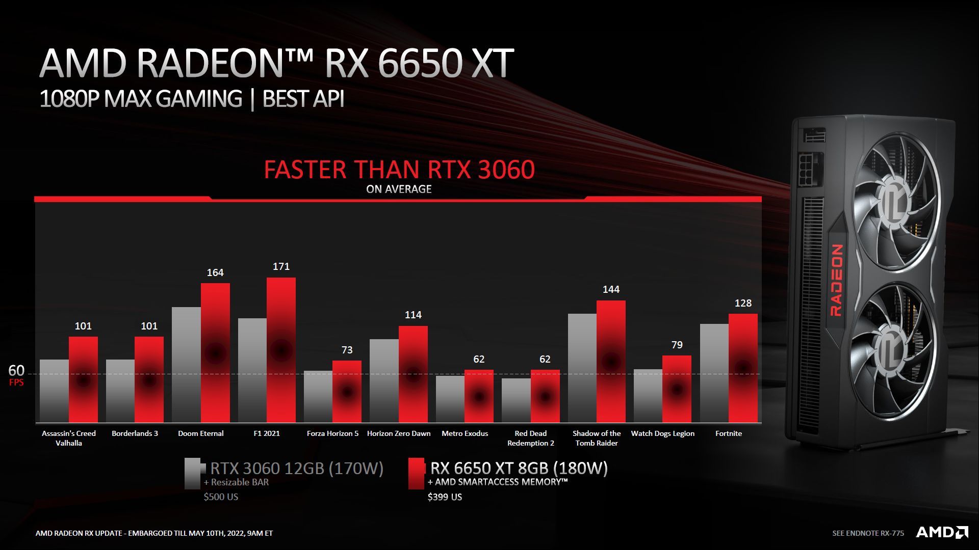 AMD Radeon RX 6650 XT vs Nvidia GeForce RTX 3060