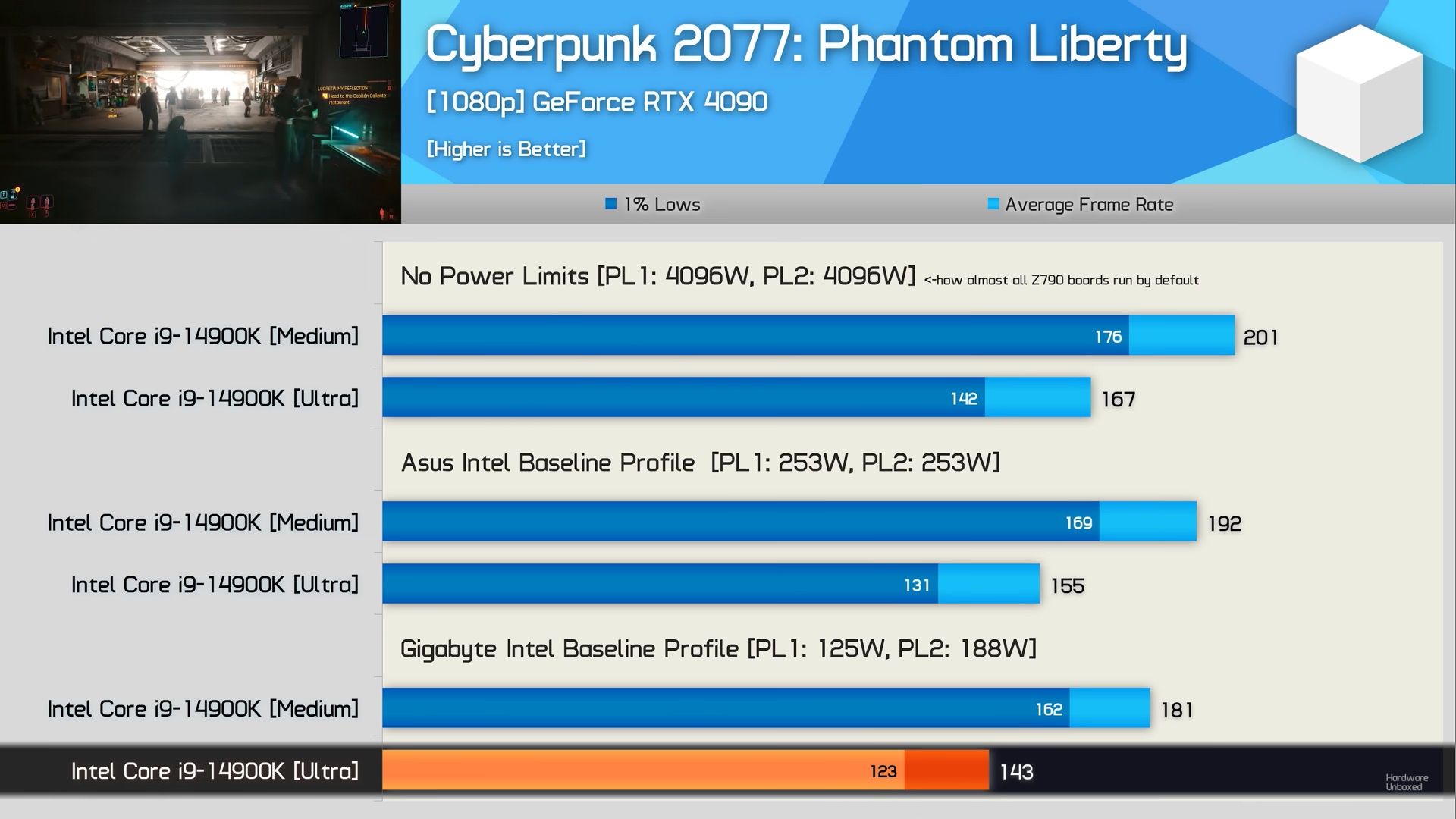 Intel Core i9-14900K - porównanie wydajności