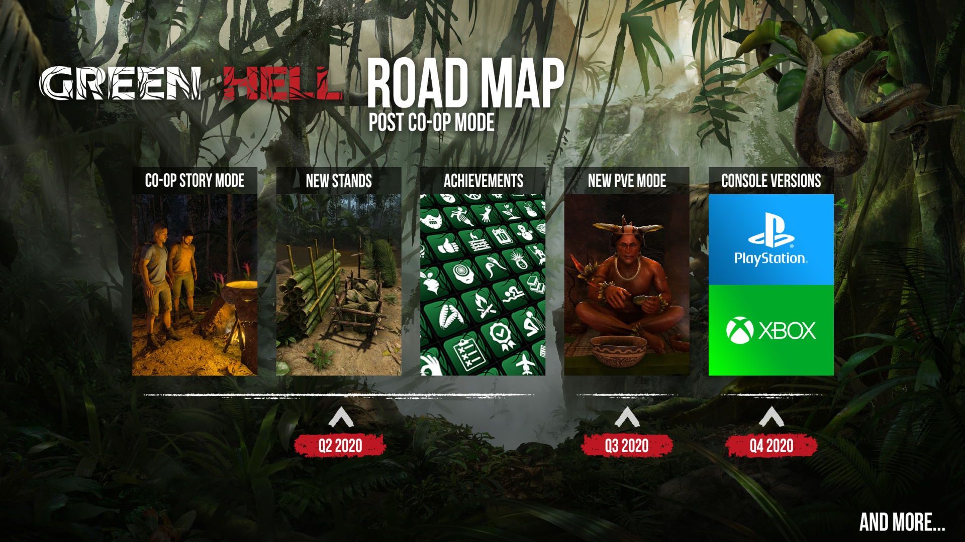 Green Hell - premiera na konsolach