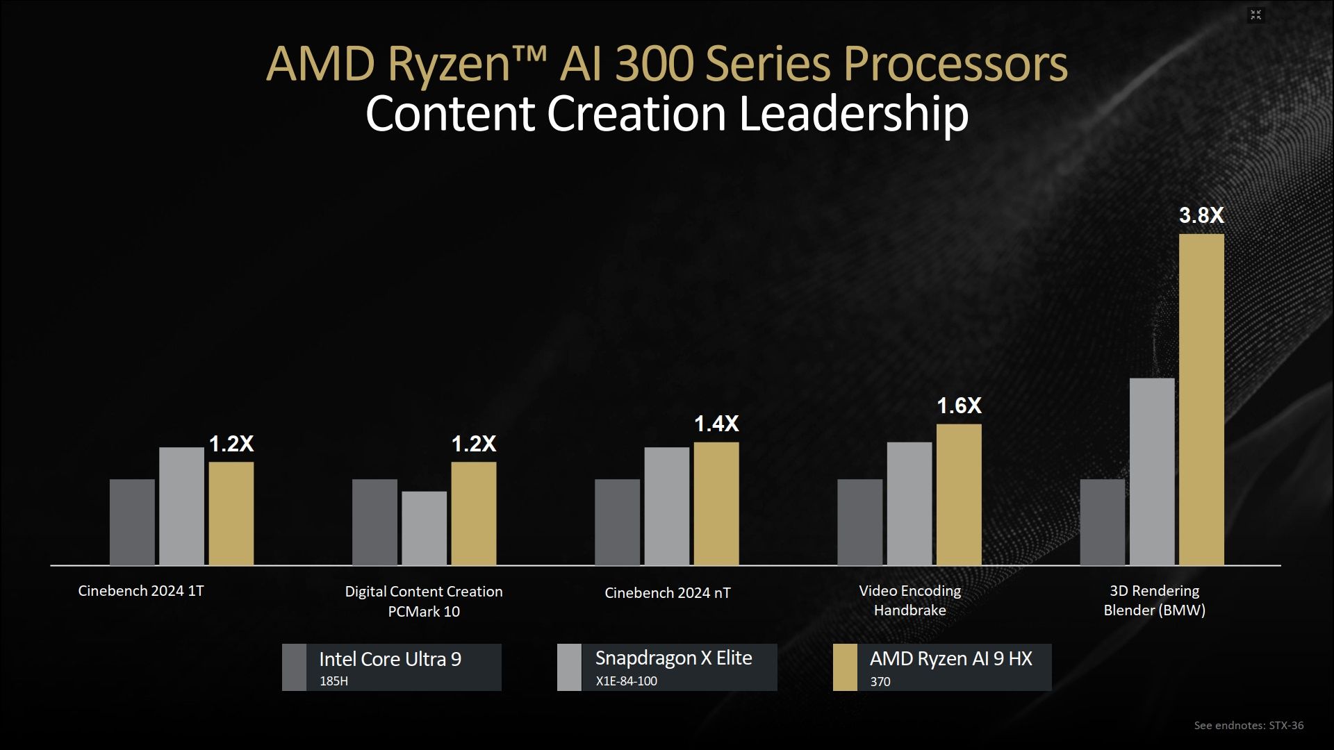 AMD Ryzen AI 300 Strix Point - wydajność