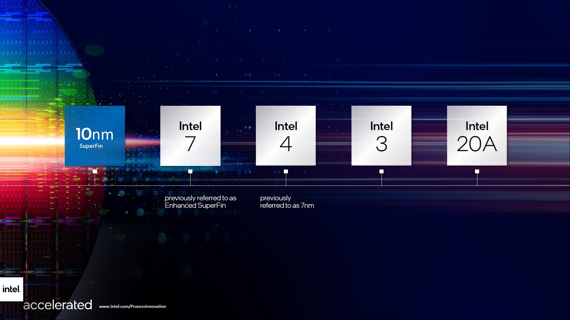 Intel - zmiana systemu oznaczeń procesów technologicznych produkcji procesorów
