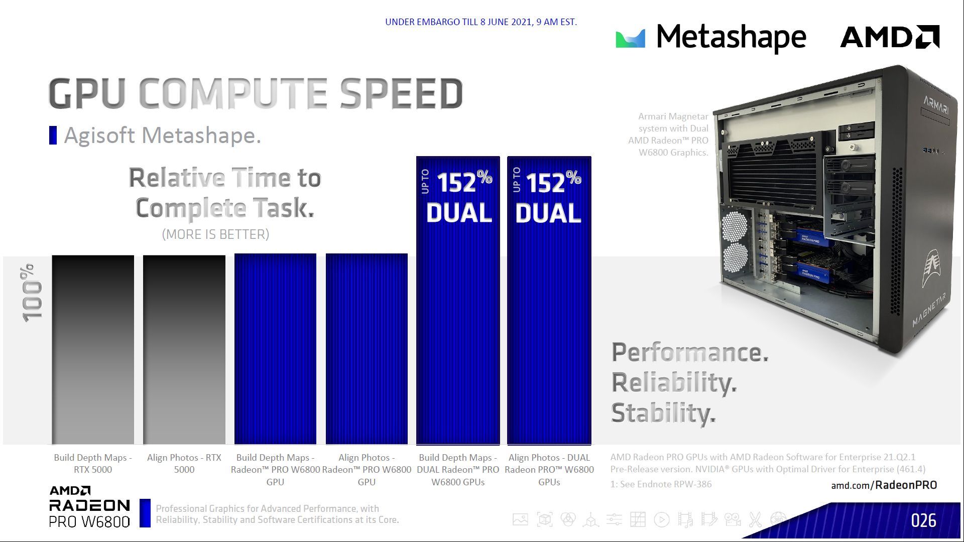 AMD Radeon PRO W6800 vs Nvidia Quadro RTX 5000