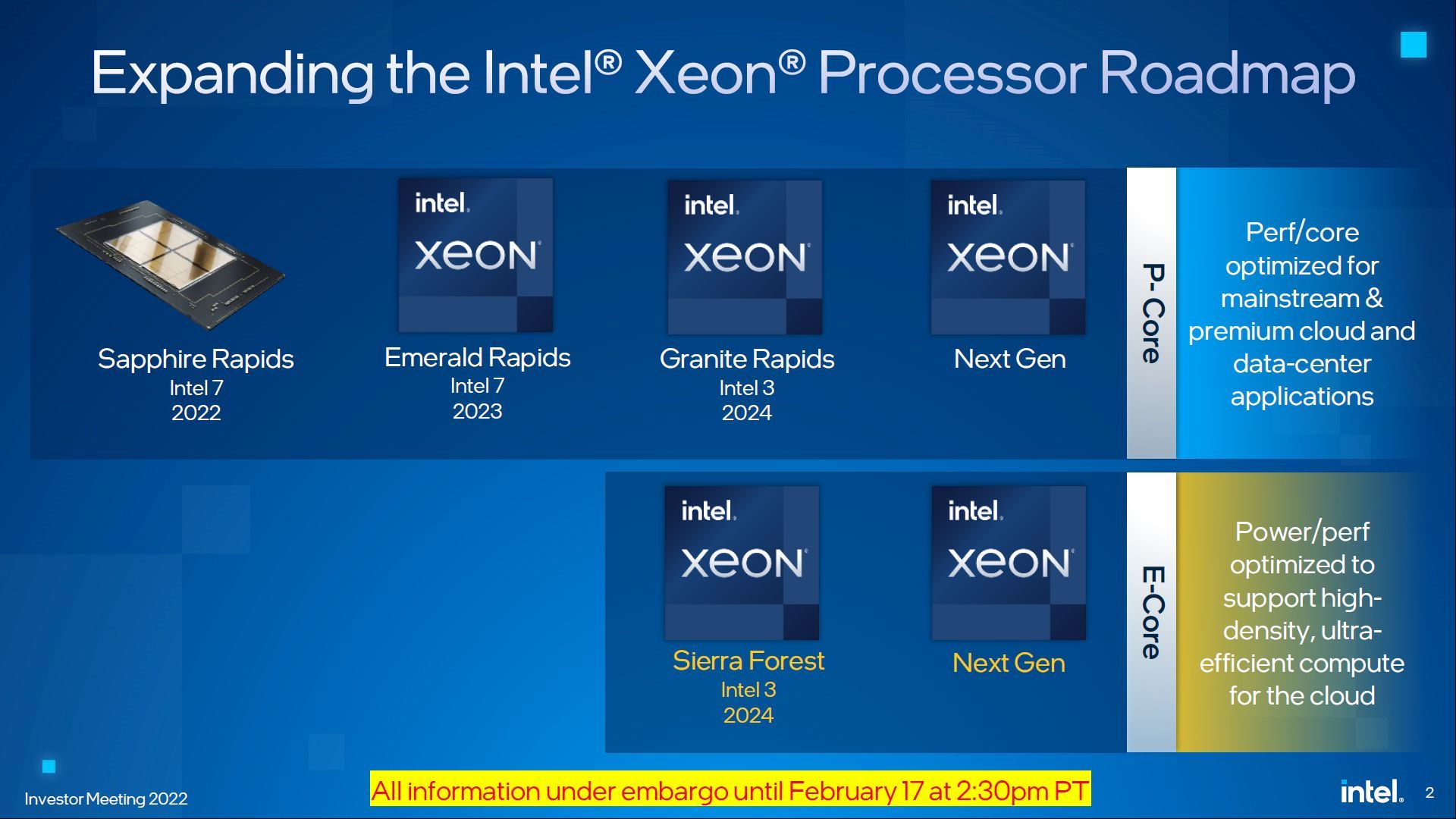 Intel Xeon - zapowiedź procesorów
