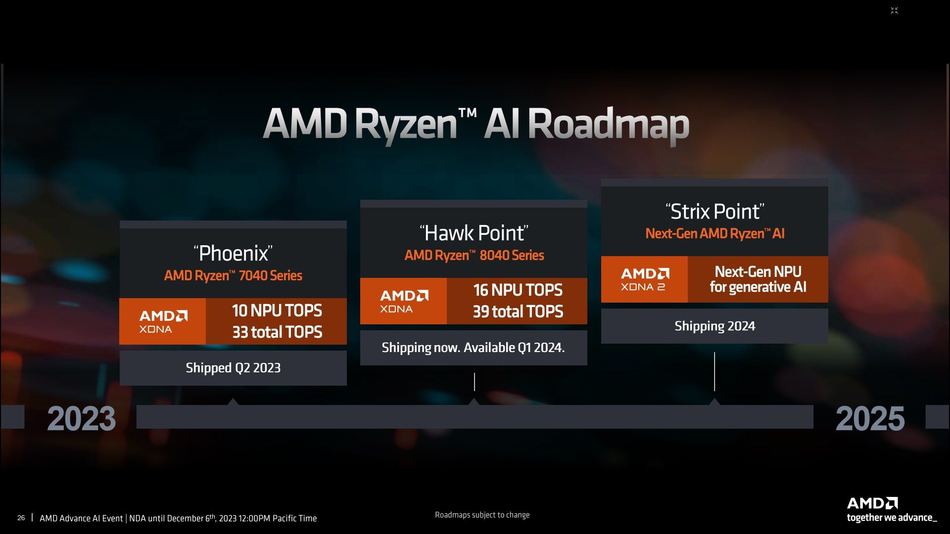 AMD Strix Point - zapowiedź procesorów