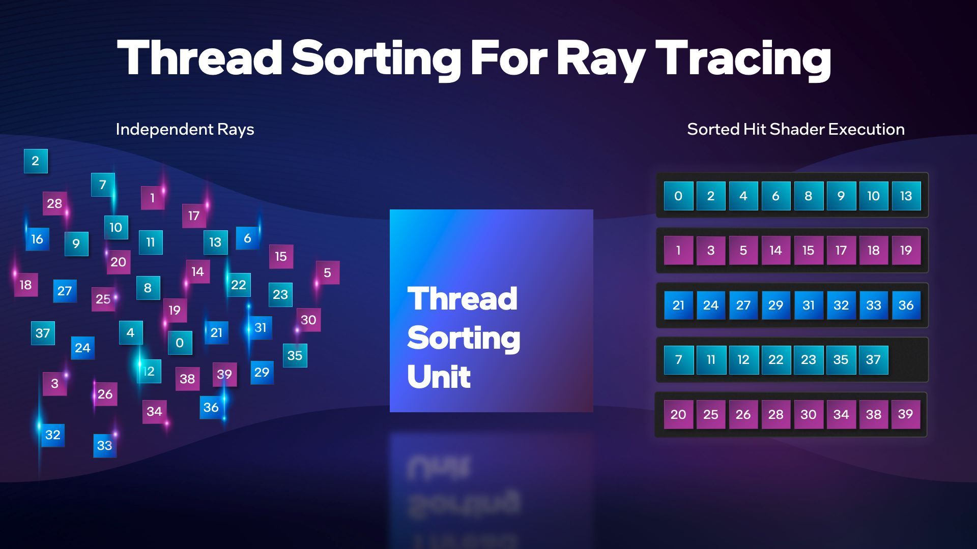 Intel Arc Alchemist - sprzętowy ray tracing