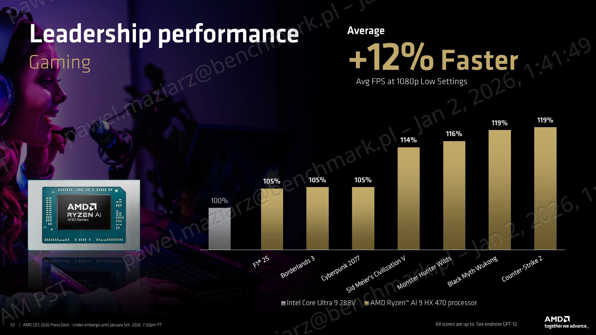 AMD Ryzen AI 9 470 HX - testy wydajności