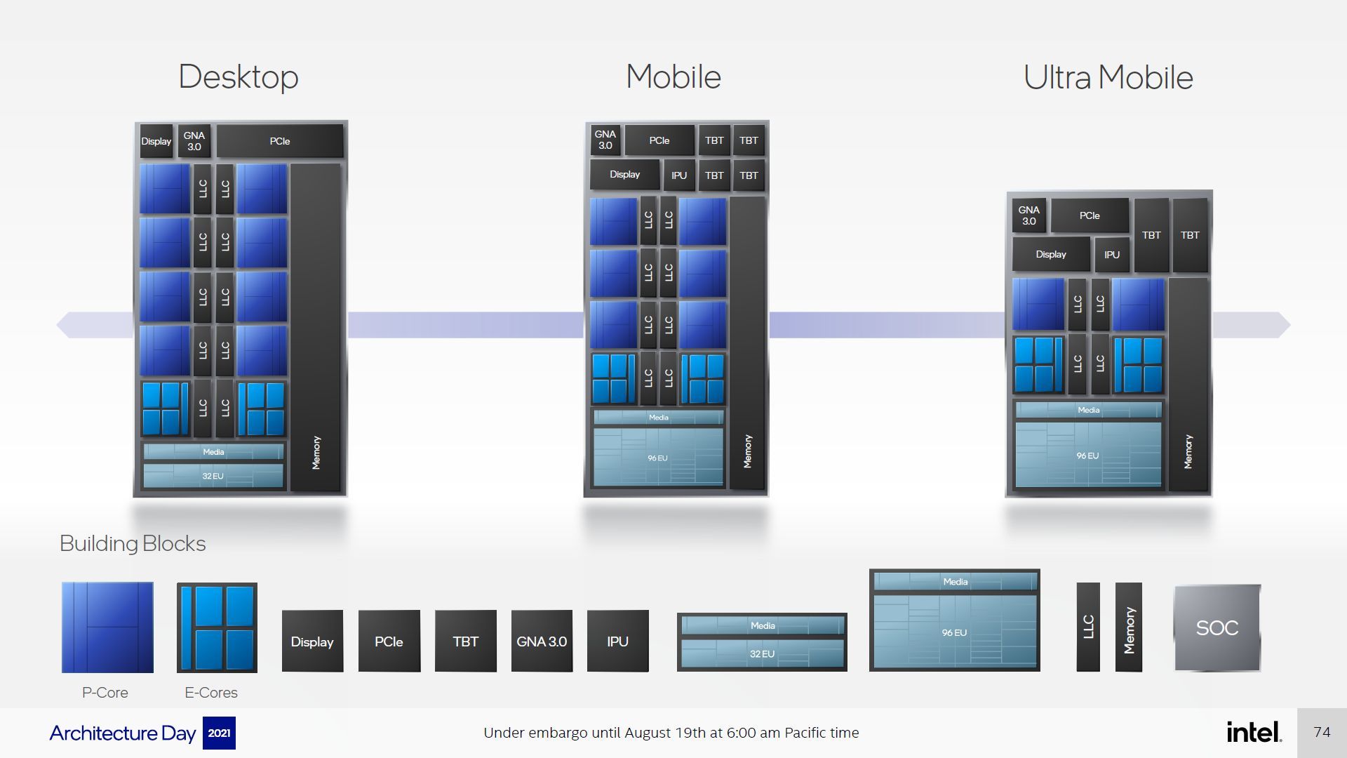 Intel Alder Lake