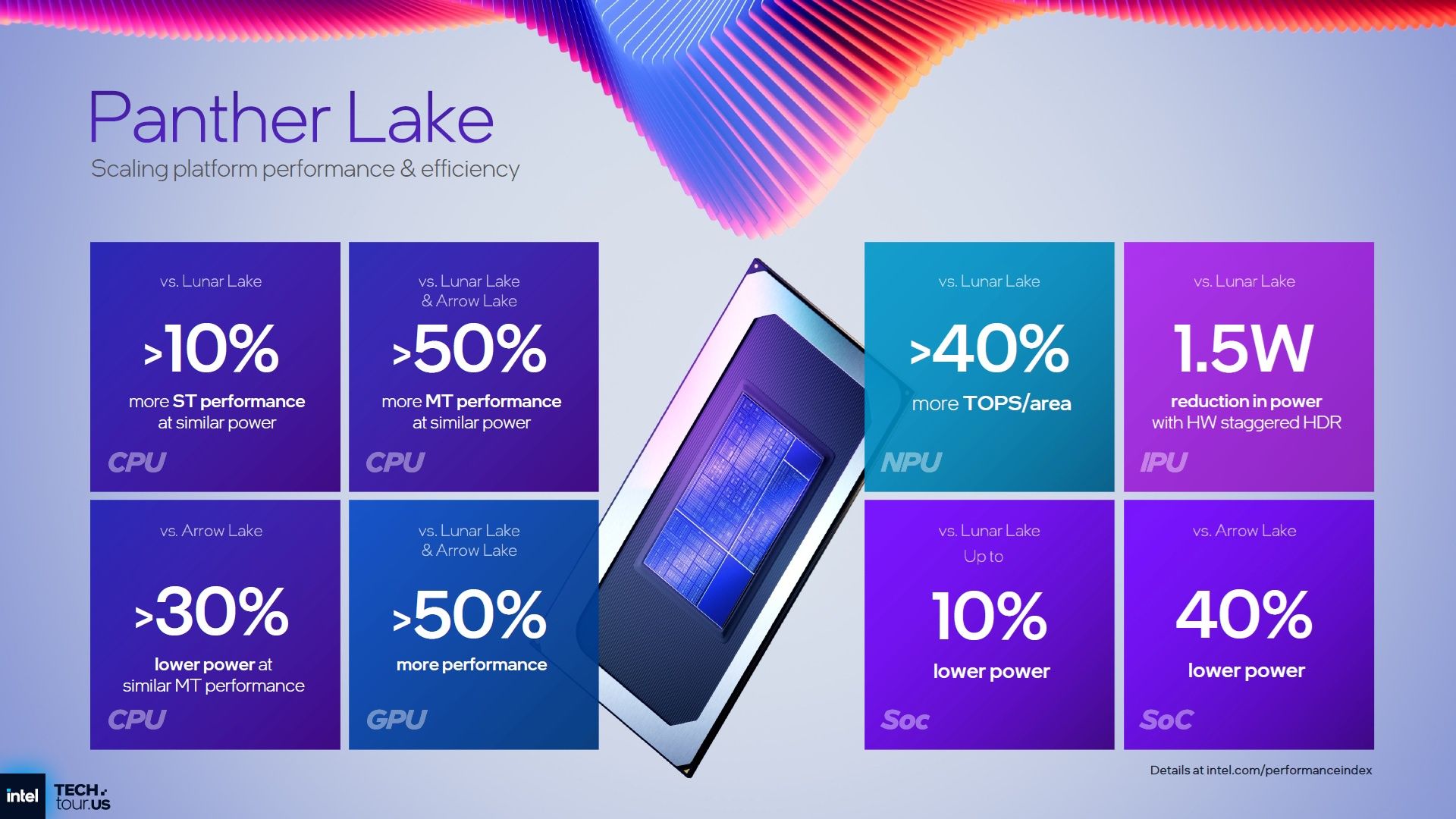 Intel Panther Lake
