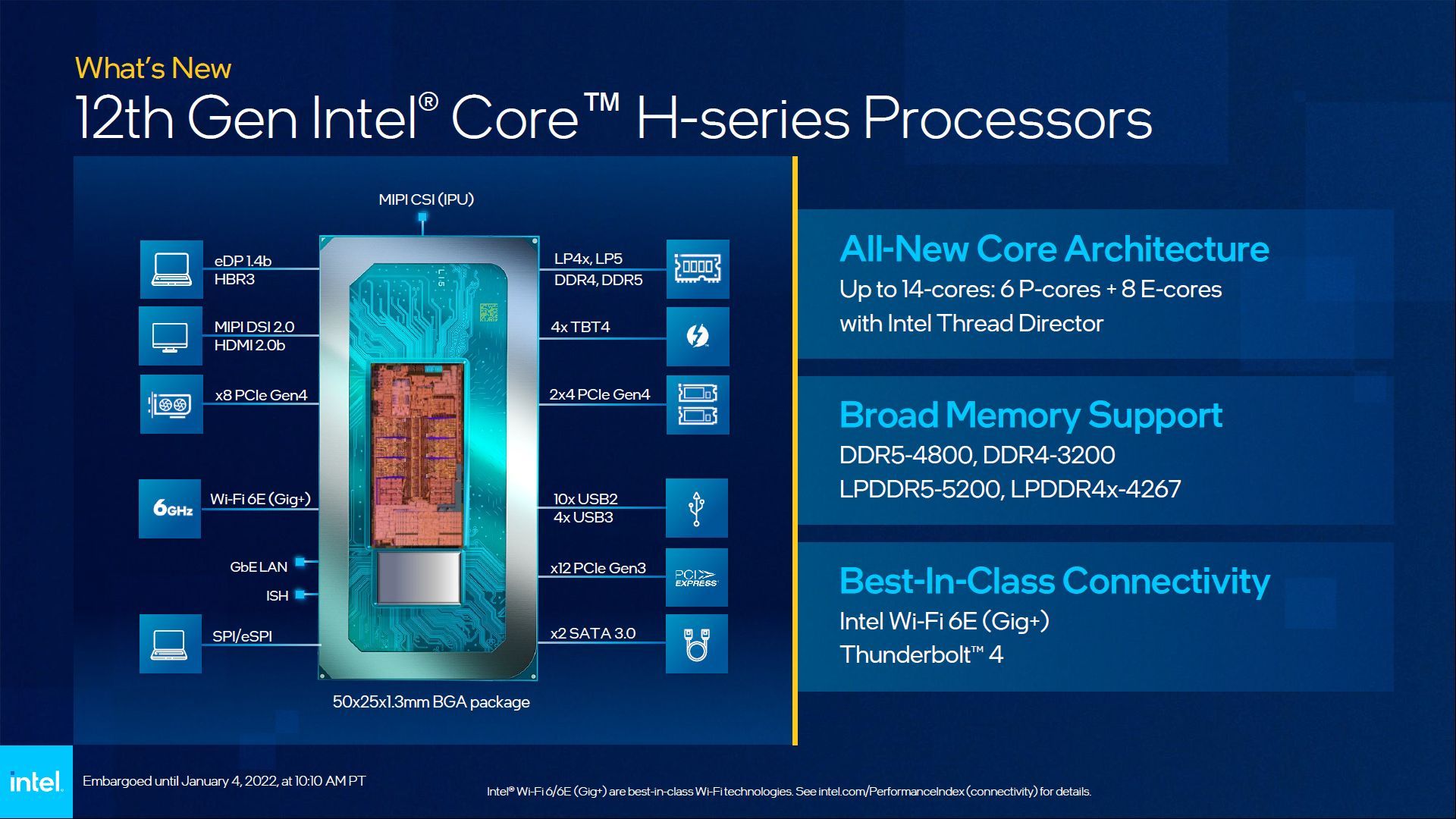 Intel Core 12. gen - mobilne procesory