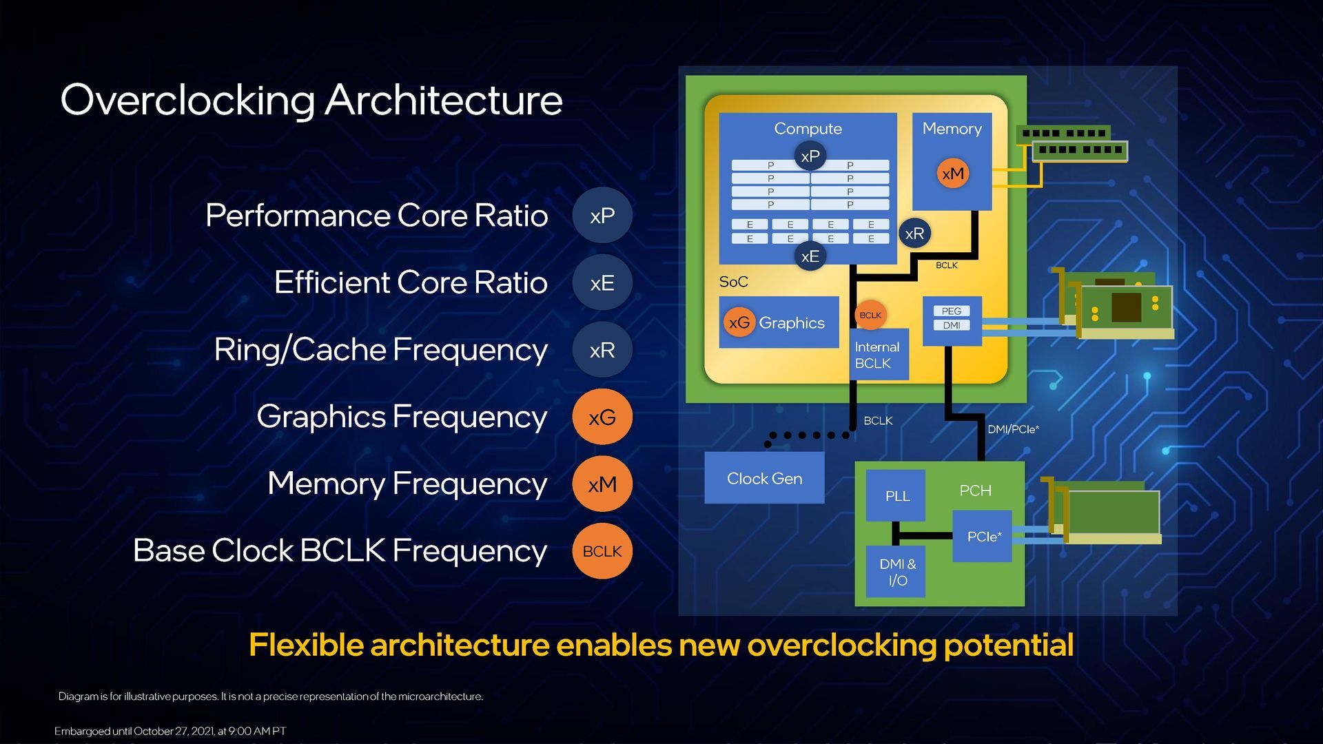 Intel Alder Lake - architektura