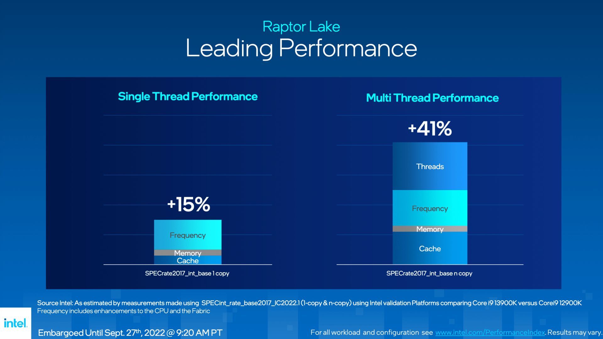 Intel Core i9-13900K - wydajność