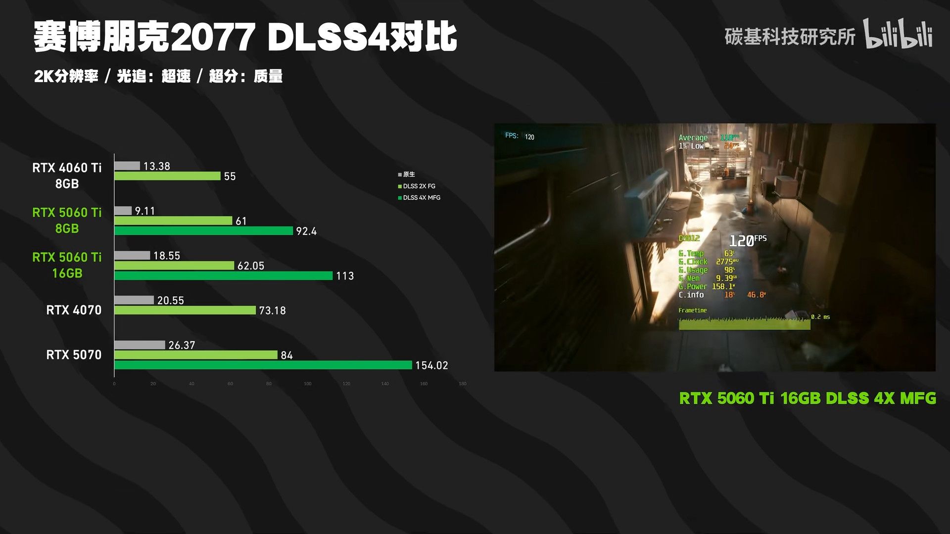 GeForce RTX 5060 Ti 8 vs 16 GB