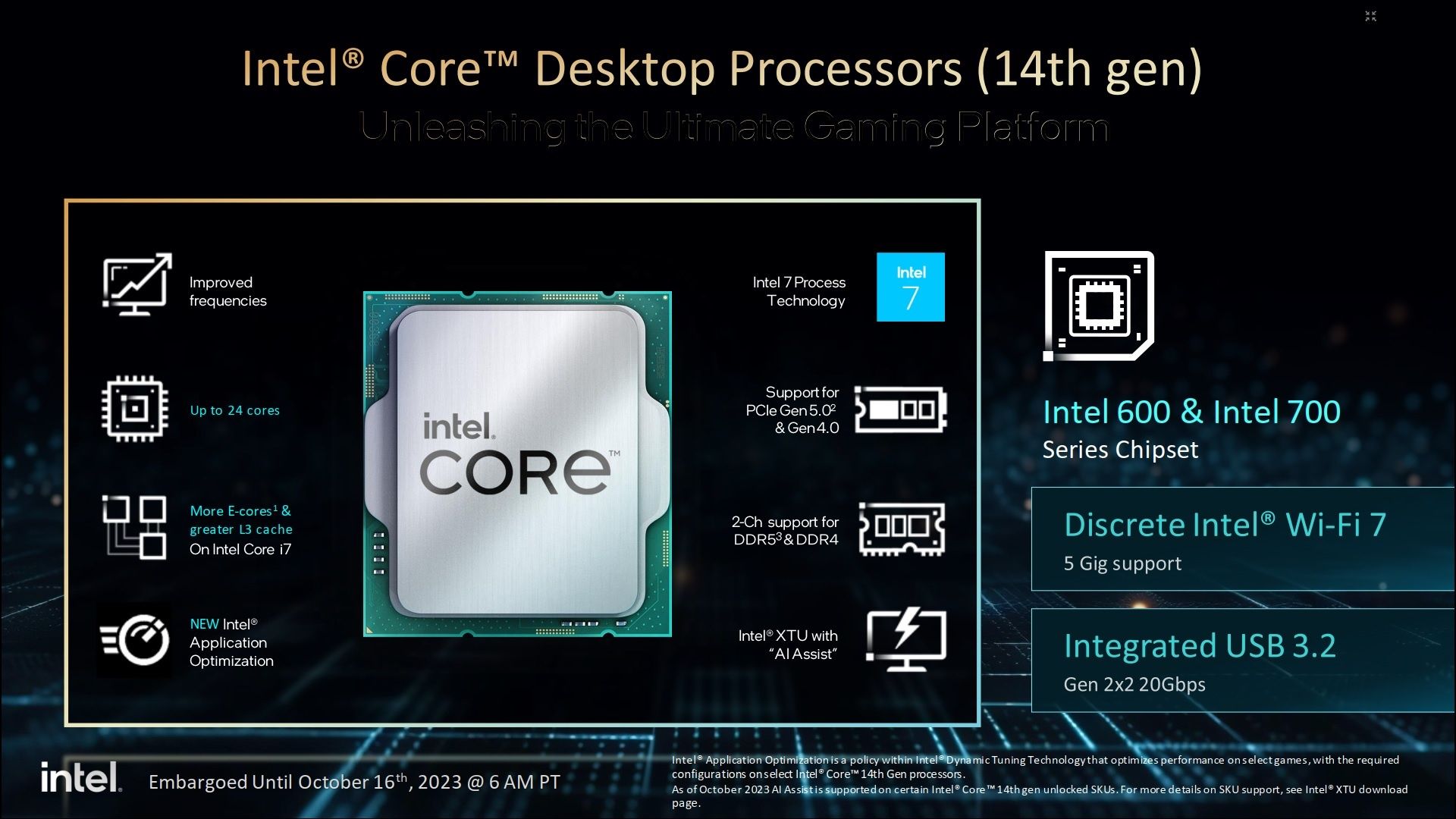 Intel Core 14. gen