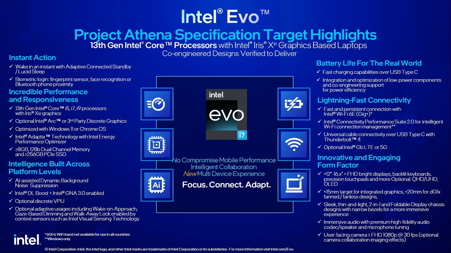 Intel EVO