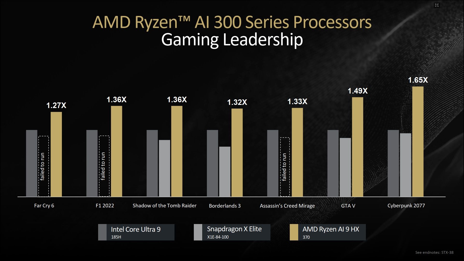 AMD Ryzen AI 300 Strix Point - wydajność