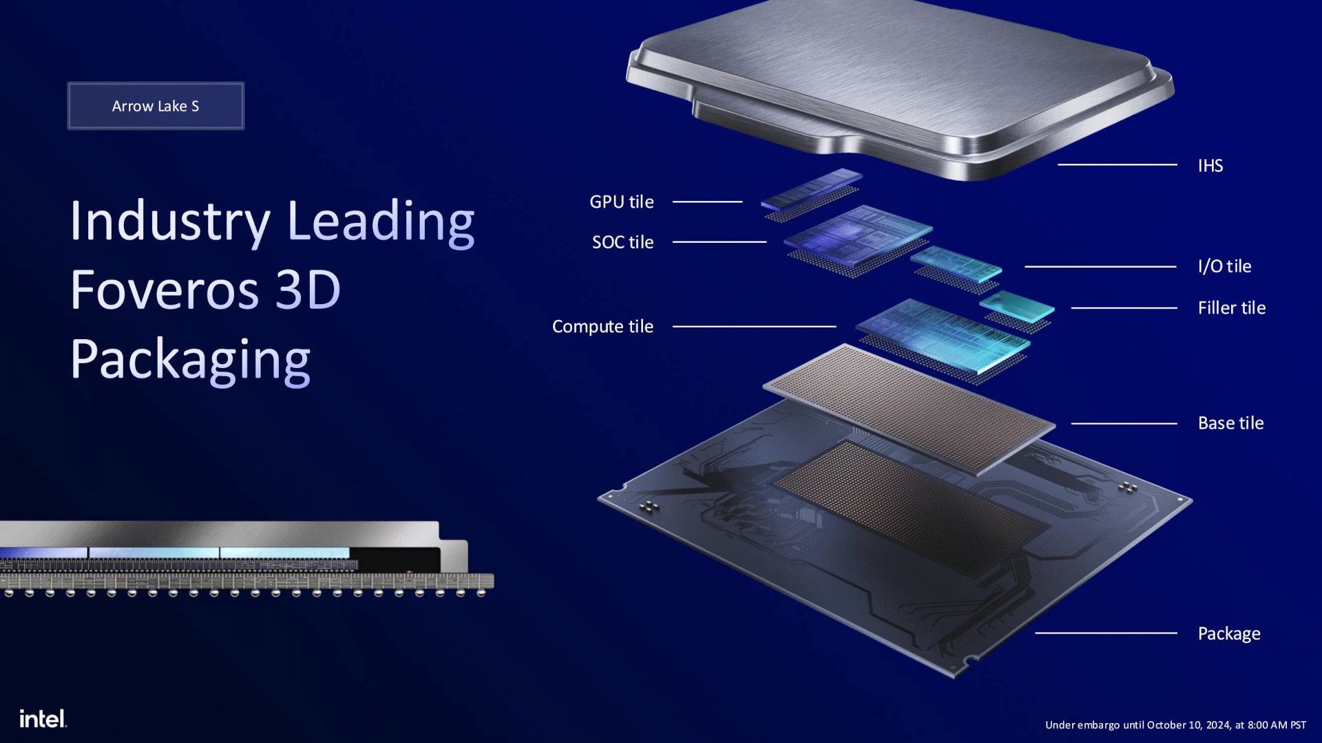 Intel Arrow Lake - budowa procesora