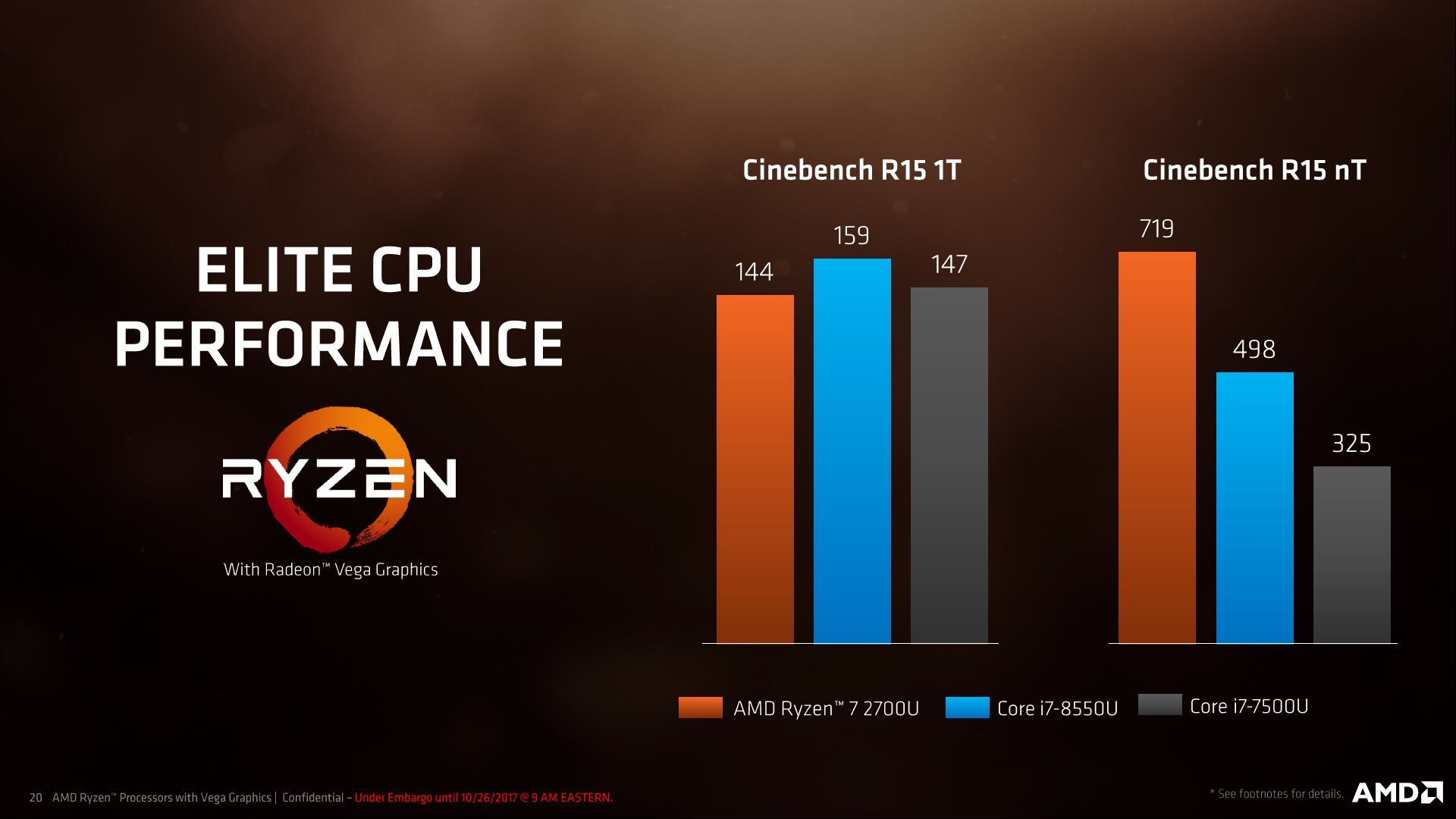 AMD Ryzen Mobile