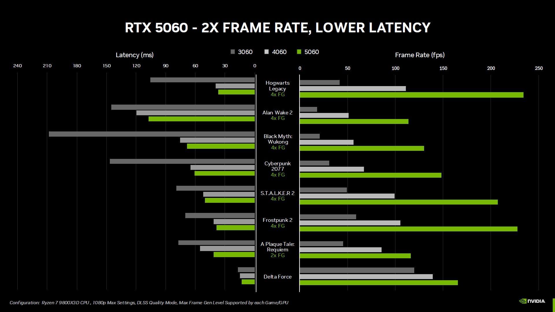 GeForce RTX 5060 - wydajność karty graficznej