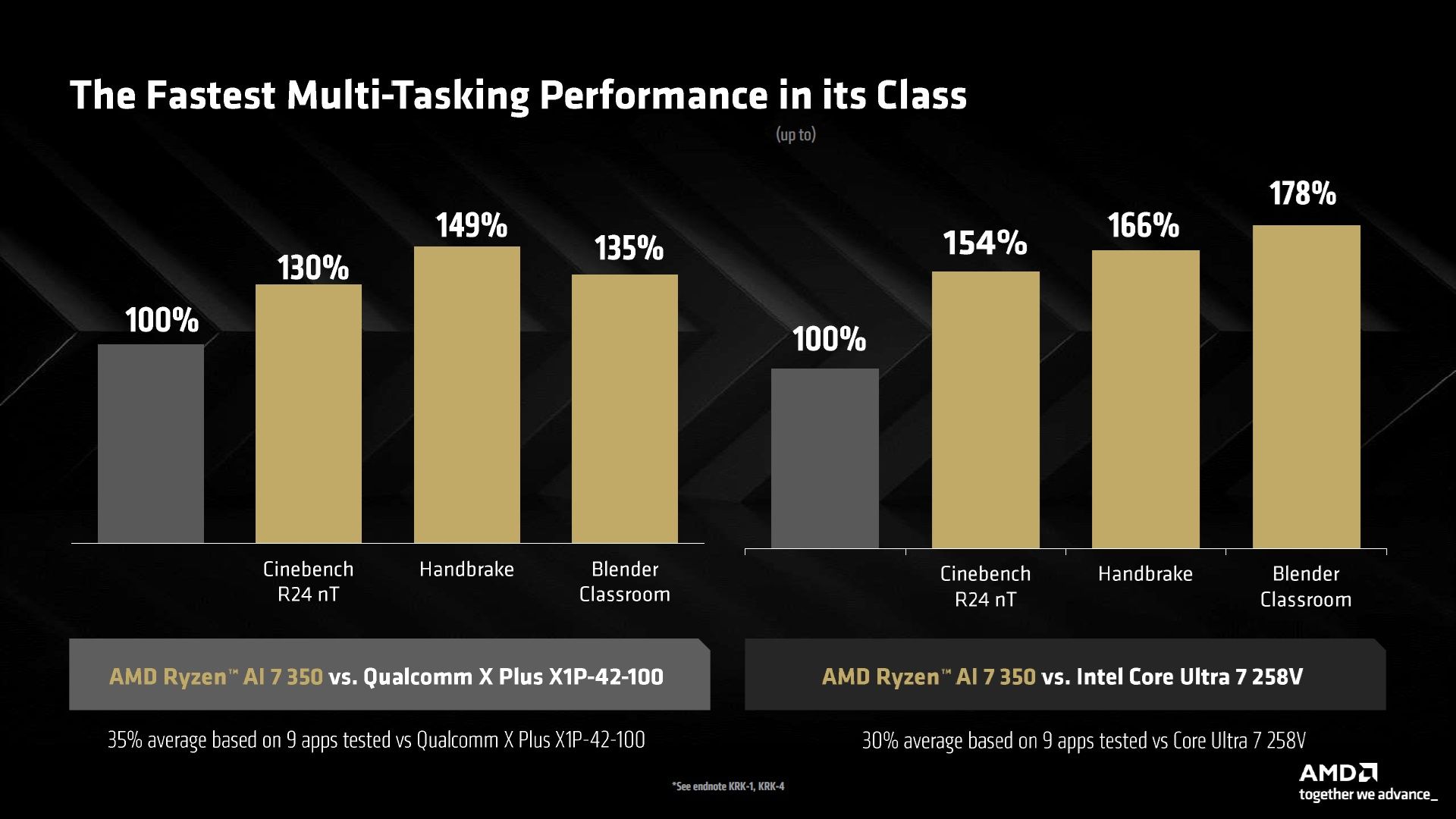 AMD Ryzen AI 7 350 vs Intel Core Ultra
