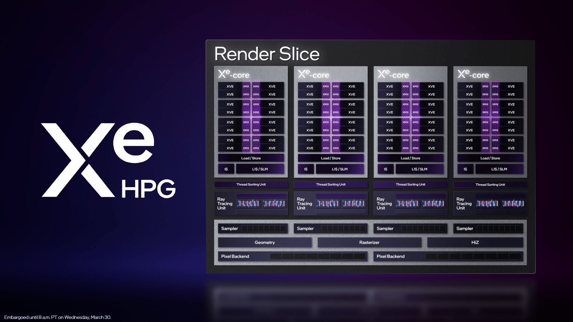 Intel Arc - układy graficzne