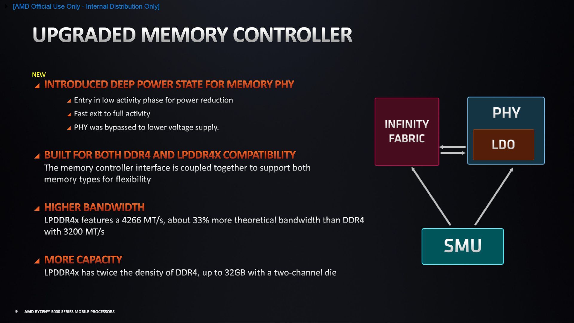 AMD Ryzen 5000 - budowa procesorów