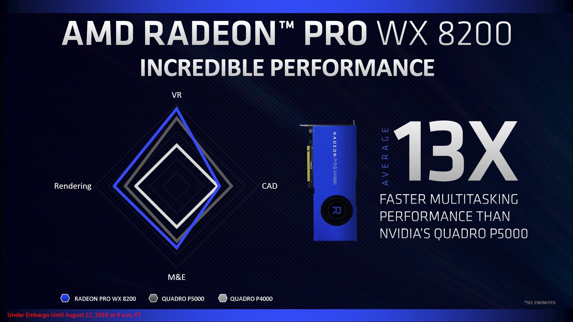 AMD Radeon Pro WX 8200 - wydajność