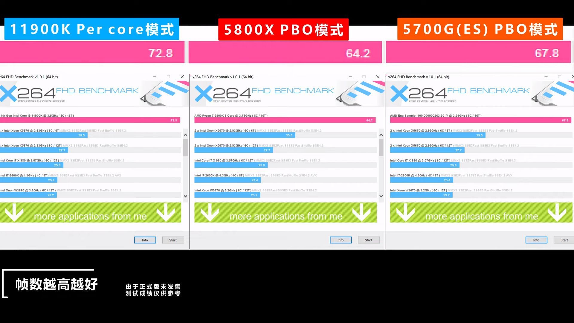 Intel Core i9-11900K vs AMD Ryzen 7 5800X i Ryzen 7 5700G - wydajność w x264 benchmark