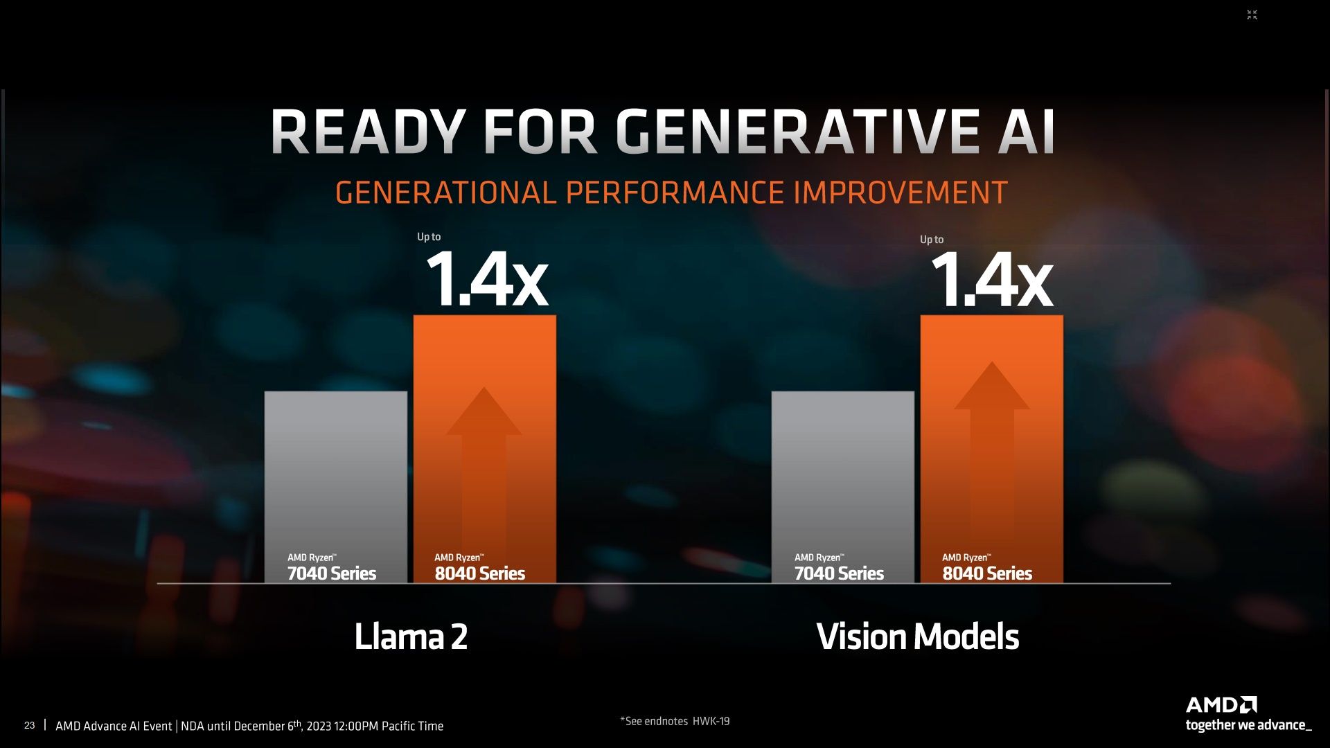 AMD Ryzen 8040 - specyfikacja procesorów