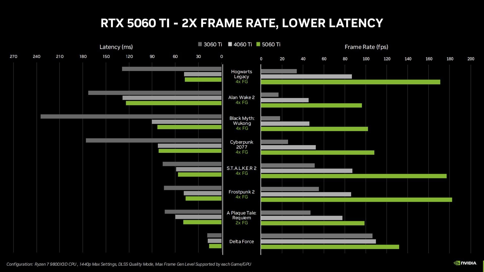 NVIDIA DLSS MFG 1