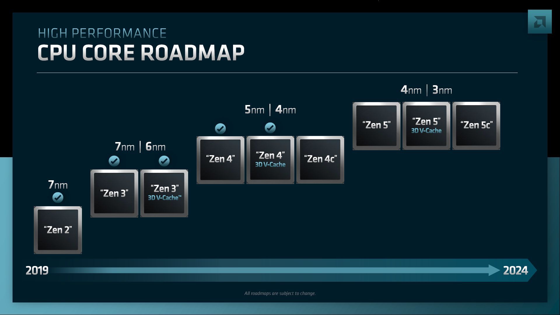 AMD Ryzen 7000 - plany wydawnicze