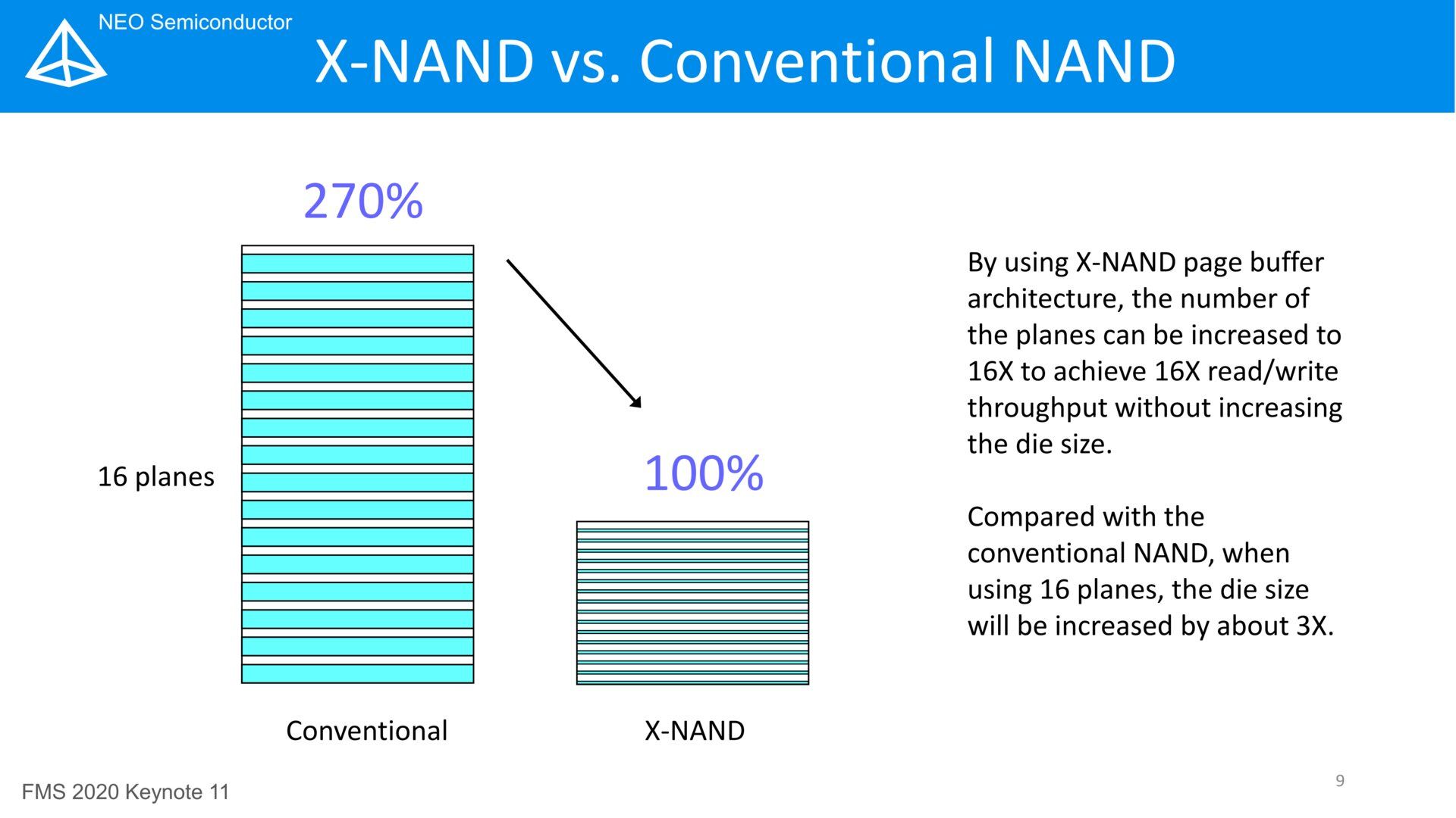 NAND - porównanie pamięci