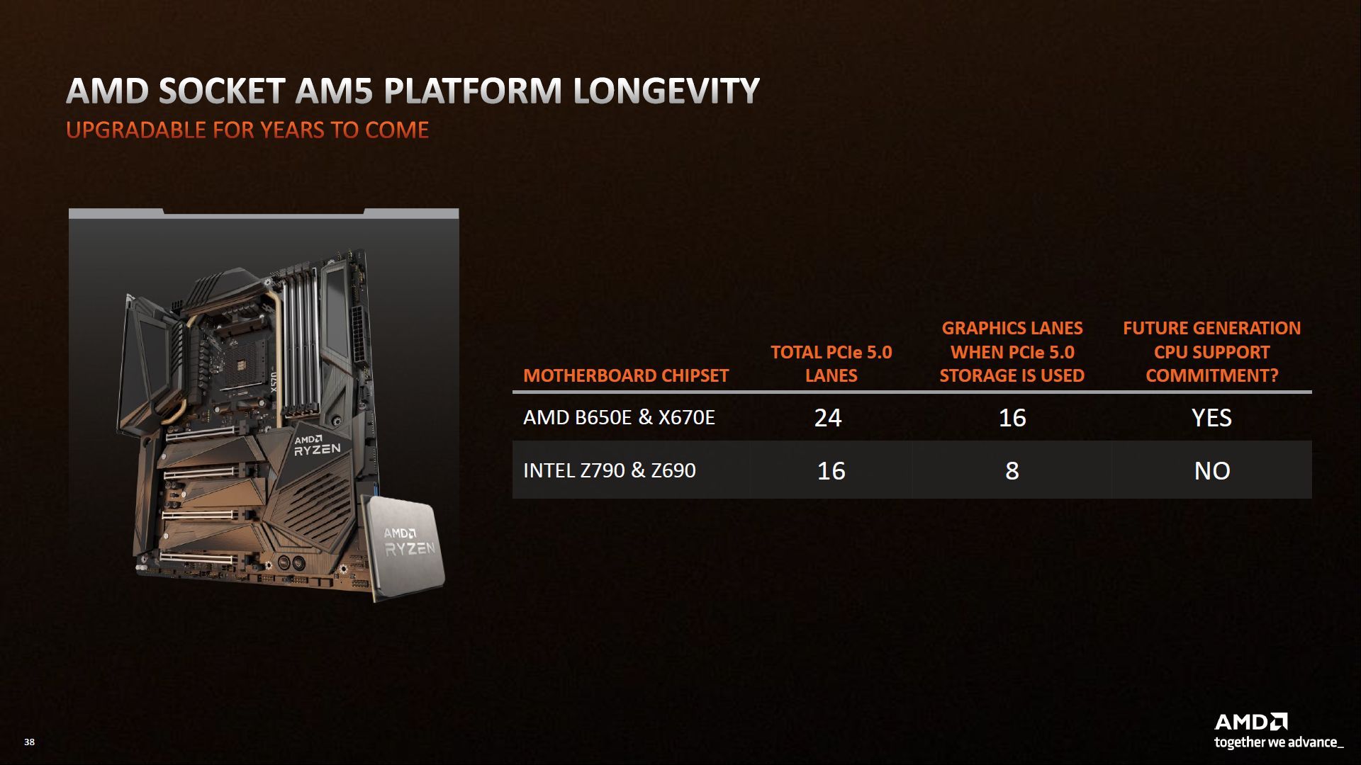 AMD AM5