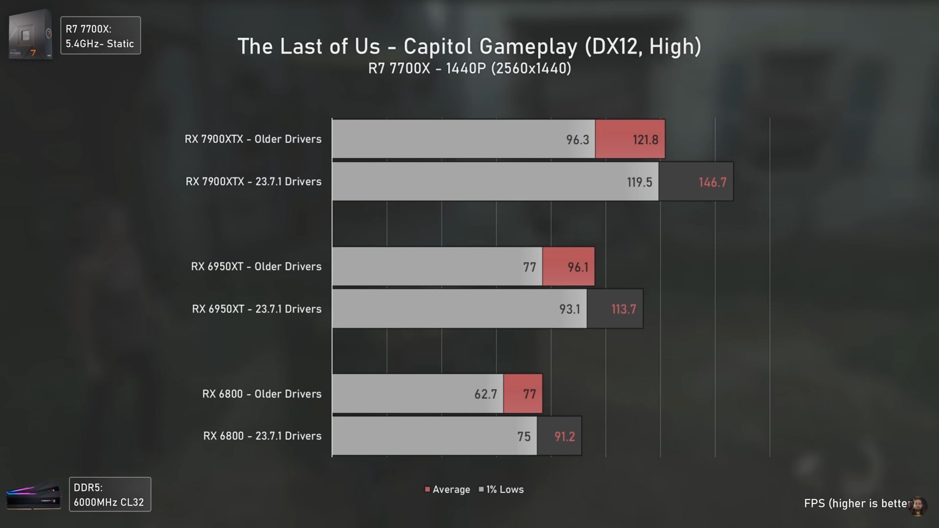 The Last of Us - wydajność kart graficznych Radeon