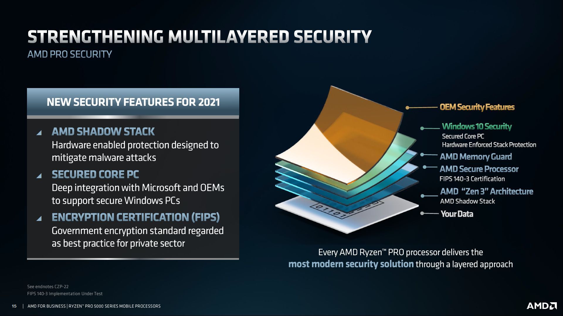 AMD Ryzen Pro 5000U